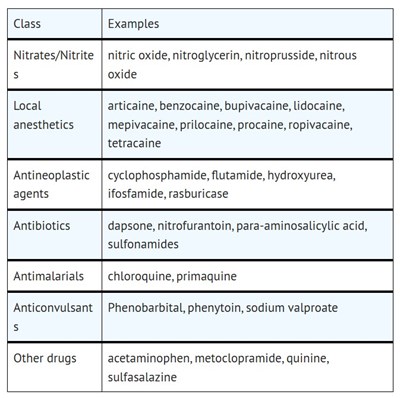 Examples (Class Examples)